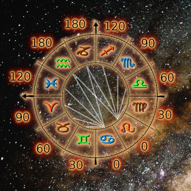 passion-astro-aspects-key-chart