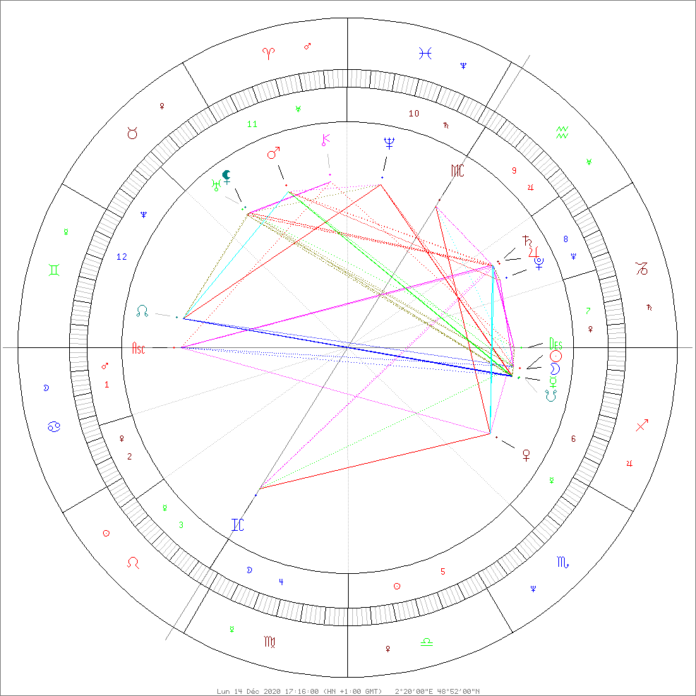 passion-astro-new-moon-december-14-2020-sagittarius