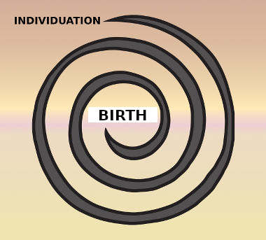 passion-astro-parents-study-kid-birth-chart-individuation-evolution