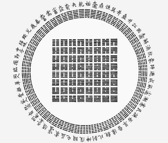 I Ching reading and its astrological interpretation, 64 hexagrams