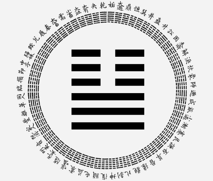 passion-astro-yi-ching-hexagram-11-Peace, astrological interpretation