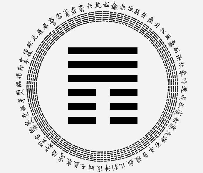 passion-astro-yi-ching-hexagram-12-Standstill, astrological interpretation