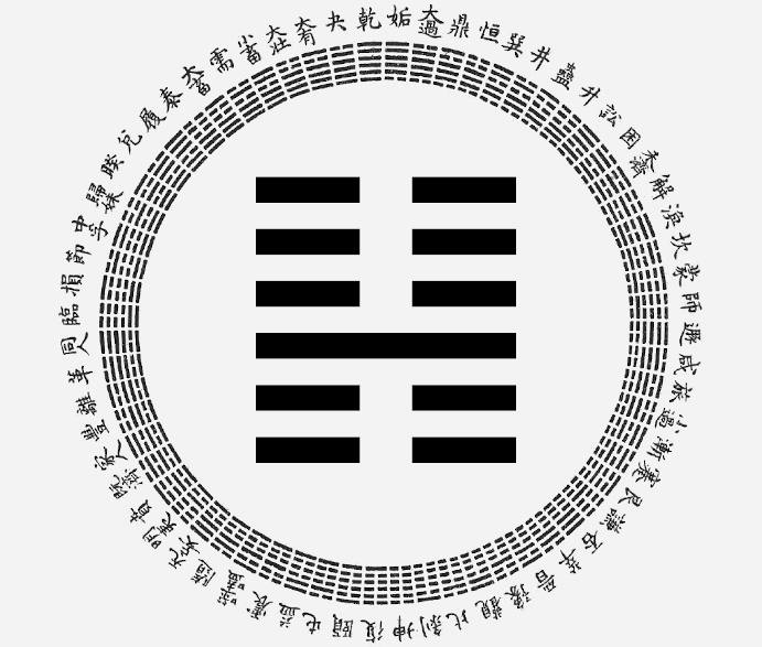 passion-astro-yi-ching-hexagram-15-Modesty, astrological interpretation