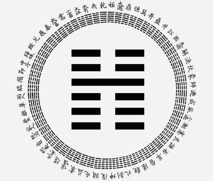 passion-astro-yi-ching-hexagram-16-Enthusiasm, astrological interpretation