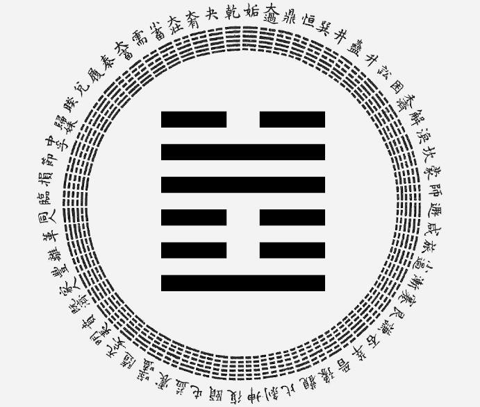 passion-astro-yi-ching-hexagram-17-Following, astrological interpretation