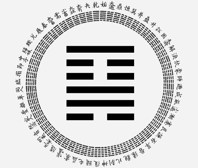 I CHING - HEXAGRAM No. 18 - KU The eighteenth hexagram of the