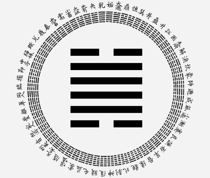 passion-astro-yi-ching-hexagram-28-Preponderance of the Great, astrological interpretation