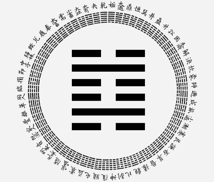 passion-astro-yi-ching-hexagram-29-The Abysmal Water, astrological interpretation