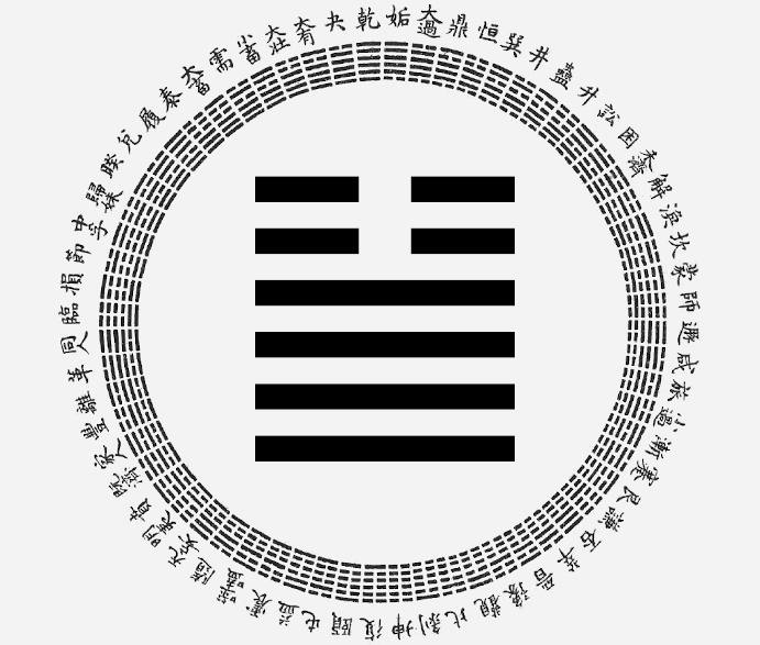 passion-astro-yi-ching-hexagram-34-The Power of the Great, astrological interpretation