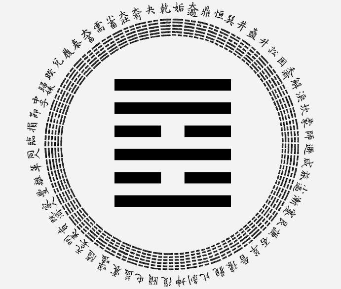 passion-astro-yi-ching-hexagram-37-The Family, astrological interpretation