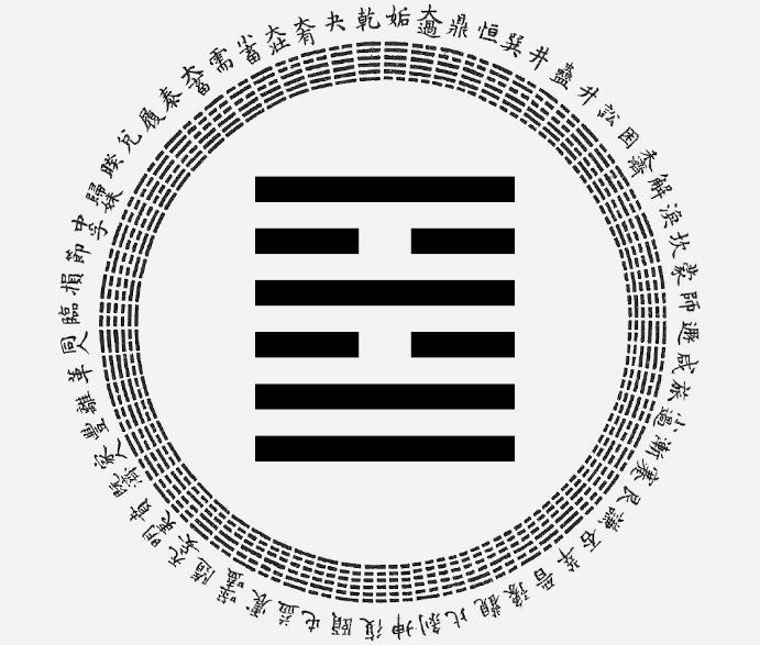 passion-astro-yi-ching-hexagram-38-Opposition, astrological interpretation
