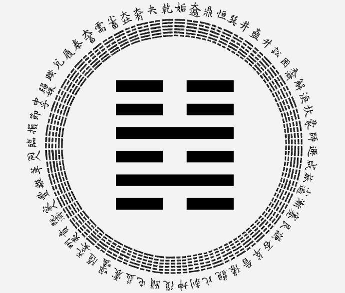 passion-astro-yi-ching-hexagram-40-Deliverance, astrological interpretation