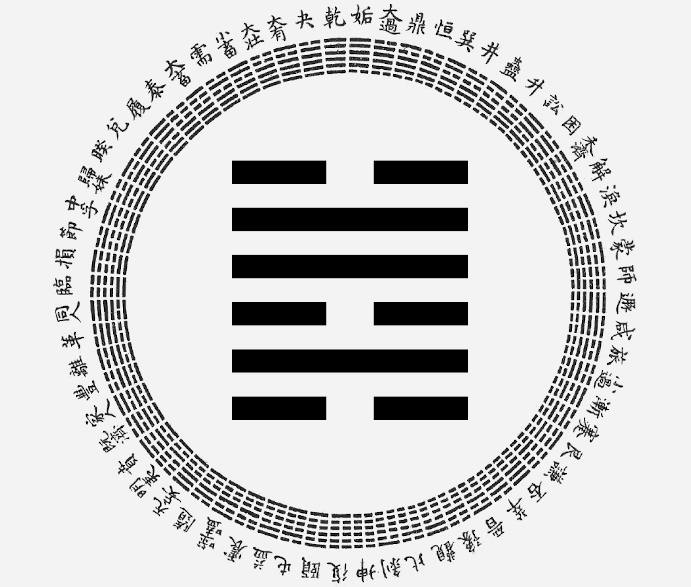 passion-astro-yi-ching-hexagram-47-Oppression, astrological interpretation