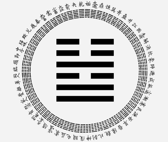 passion-astro-yi-ching-hexagram-54-The Marrying Maiden, astrological interpretation