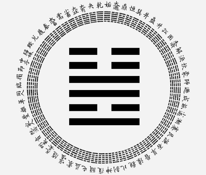 passion-astro-yi-ching-hexagram-55-Abundance, astrological interpretation