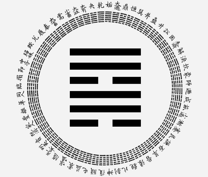 passion-astro-yi-ching-hexagram-57-The Gentle Wind, astrological interpretation