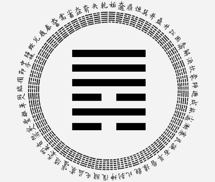 passion-astro-yi-ching-hexagram-6-Conflict, astrological interpretation