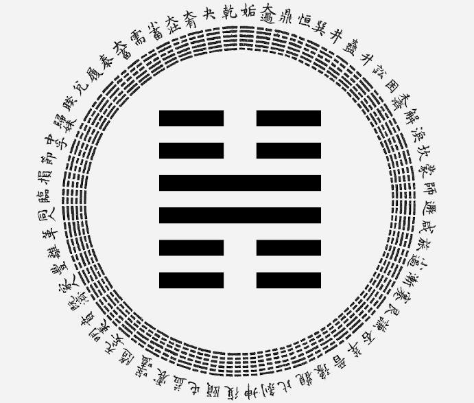 passion-astro-yi-ching-hexagram-62-Preponderance of the Small, astrological interpretation