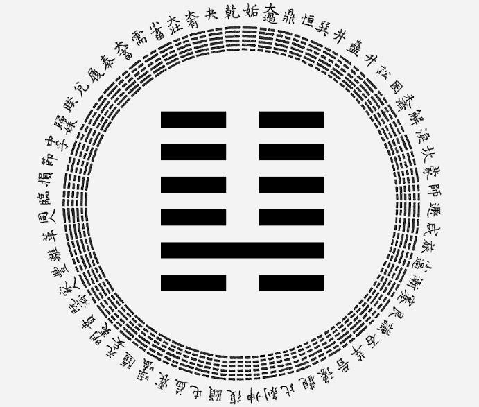 passion-astro-yi-ching-hexagram-7-The Army, astrological interpretation