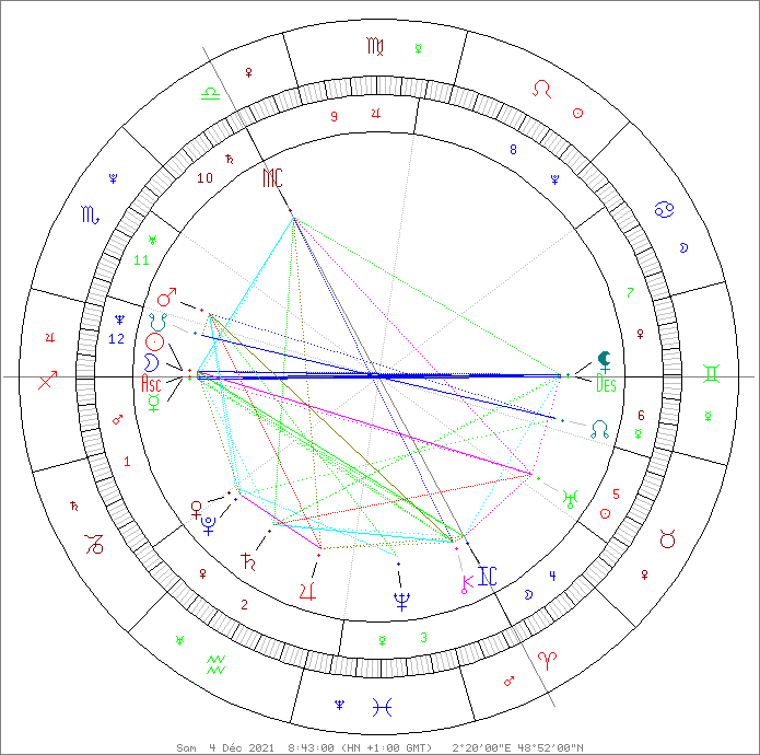 Passion Astro New moon december 04 2021 in Sagittarius