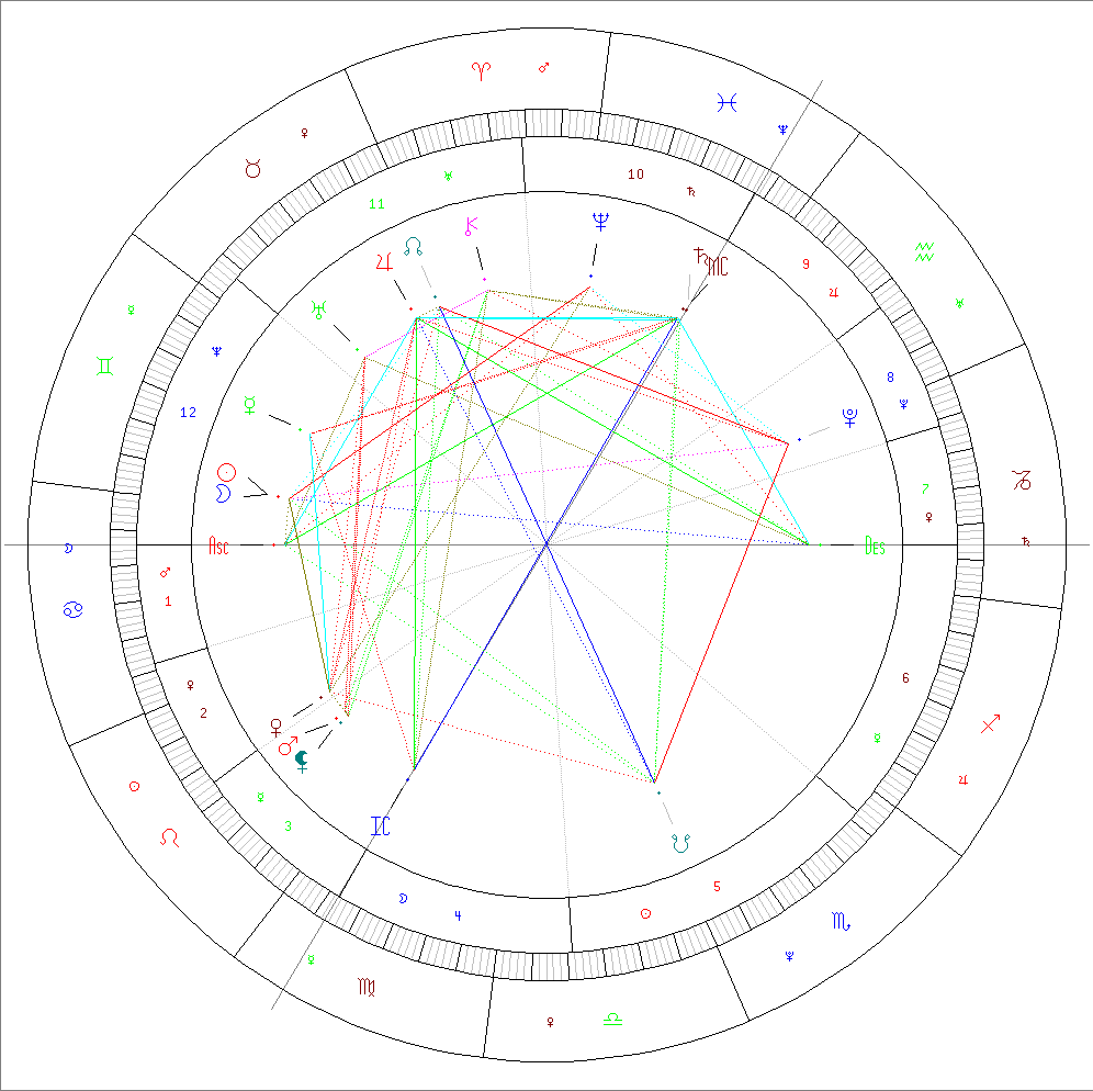 Passion Astro New moon june 18 2023 in Gemini