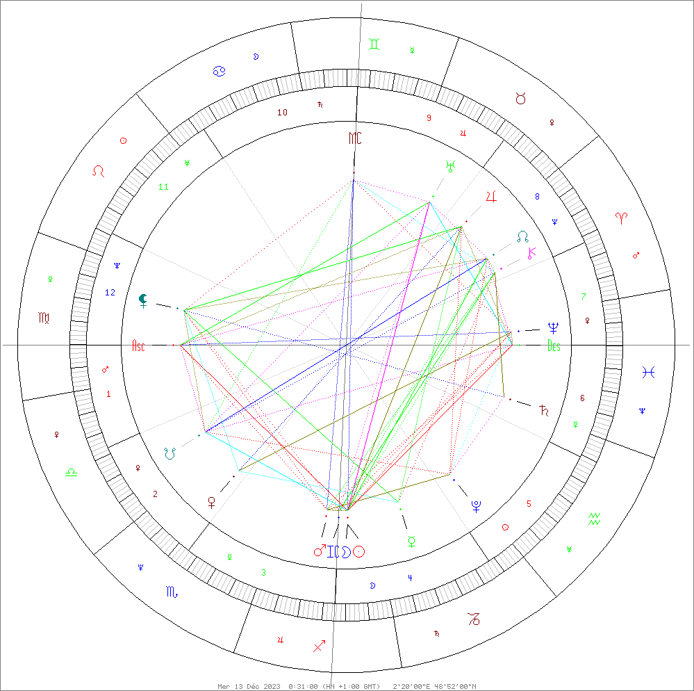 Passion Astro New moon december 2023 in Sagittarius