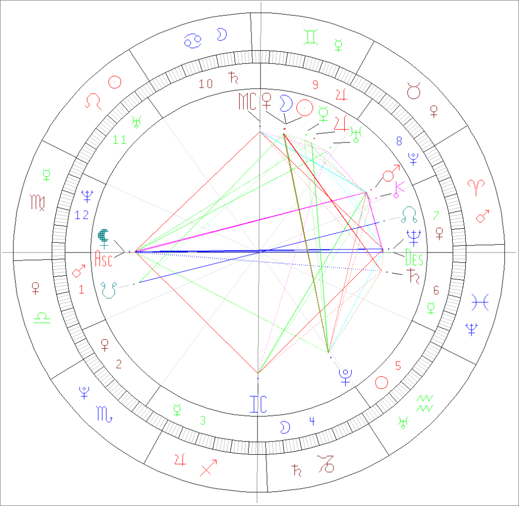 Passion Astro New Moon june 6 2024 in Gemini