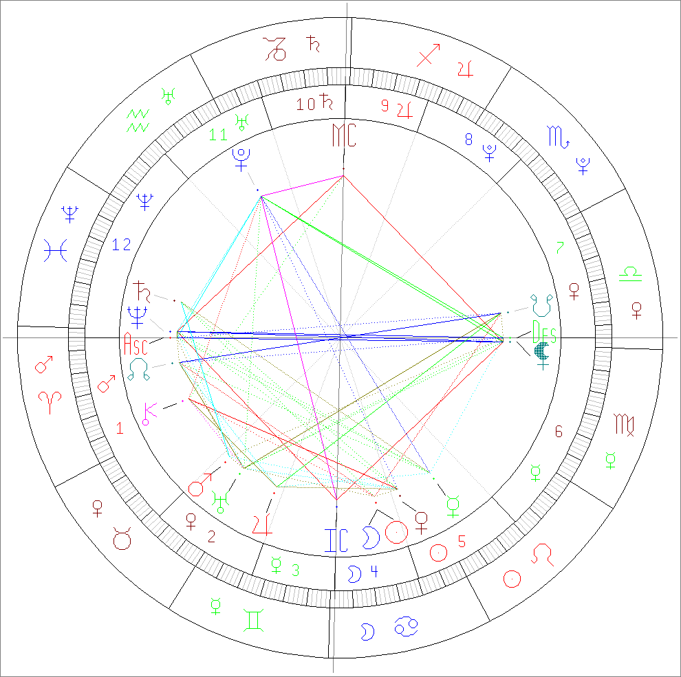 Passion Astro New moon july 06 2024 in Cancer