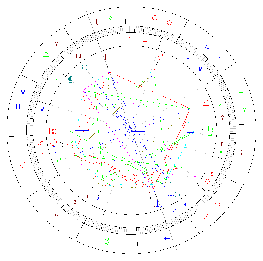 Passion Astro New Moon 1st december 2024 in Sagittarius