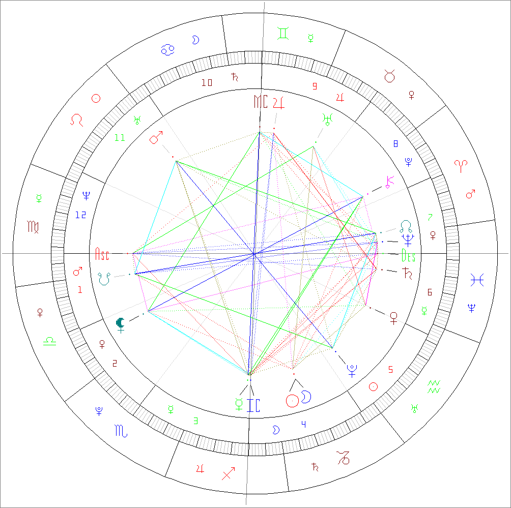 Passion Astro New Moon december 30 2024 in Capricorn