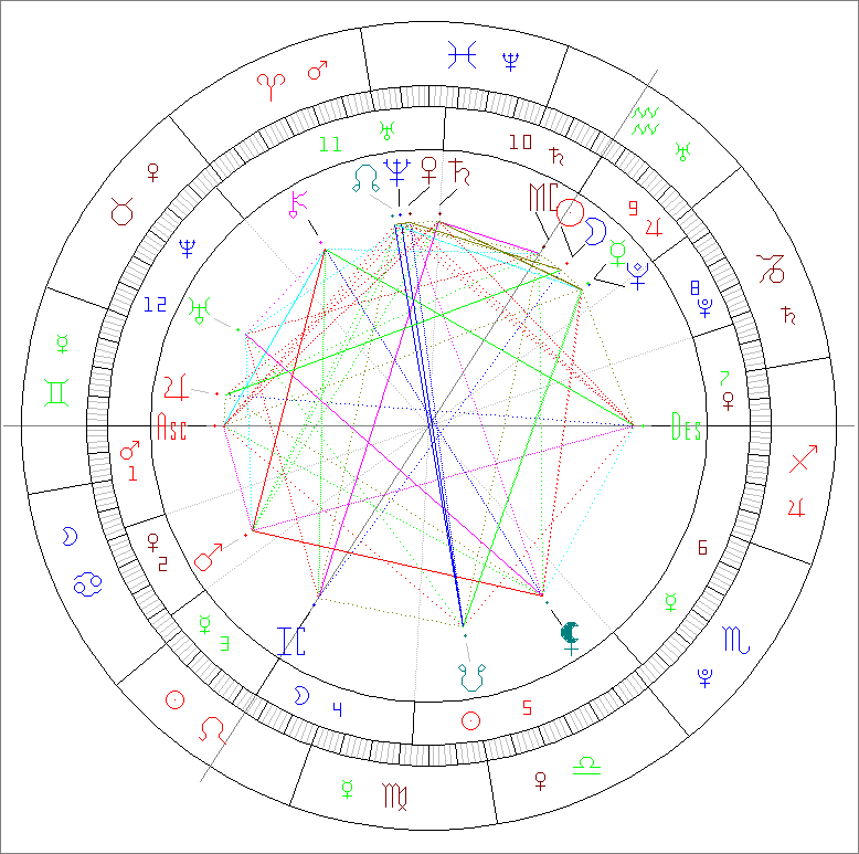 Passion Astro New Moon 29 janvier 2025 in Aquarius