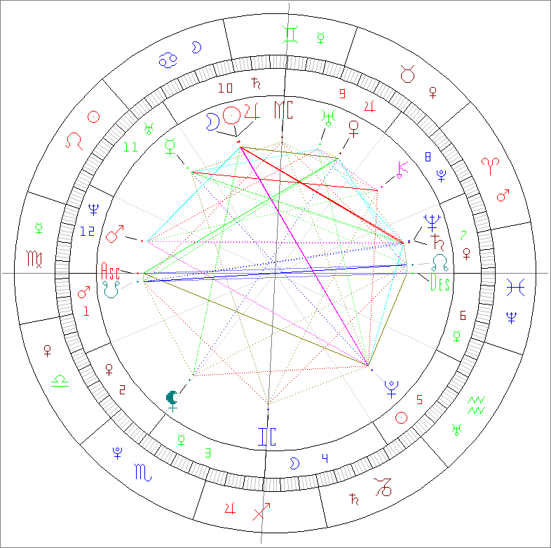 Passion Astro new moon june 25 2025 in Cancer