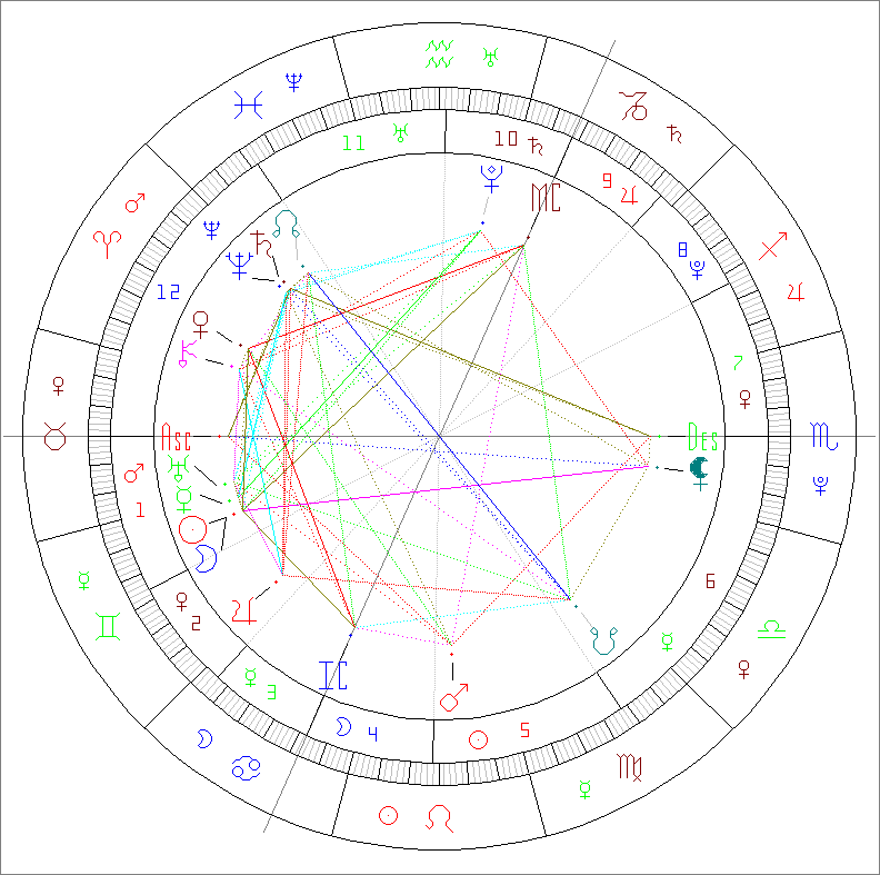 Passion Astro new moon may 27 2025 in Gemini