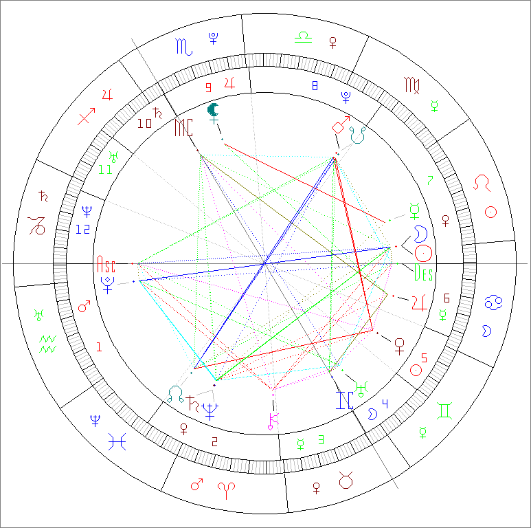 Passion Astro new moon july 24 2025 in Leo