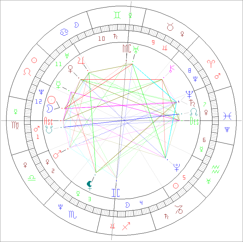 Passion Astro new moon august 23 2025 in Virgo