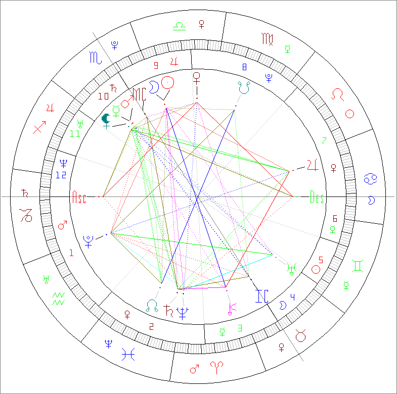 Passion Astro new moon october 21 2025 in Libra