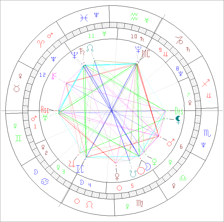 Passion Astro new moon september 21 2025 in Virgo
