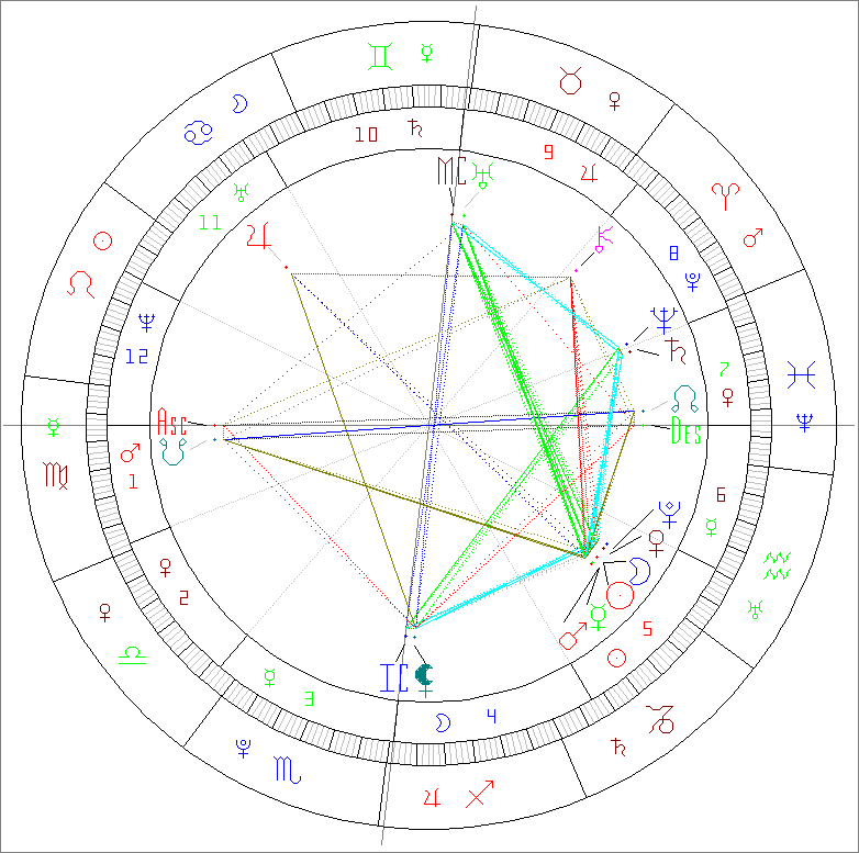 Passion Astro New Moon january 18 2026 in Capricorn