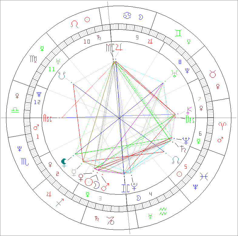 Passion Astro new moon december 20 2025 in Sagittarius