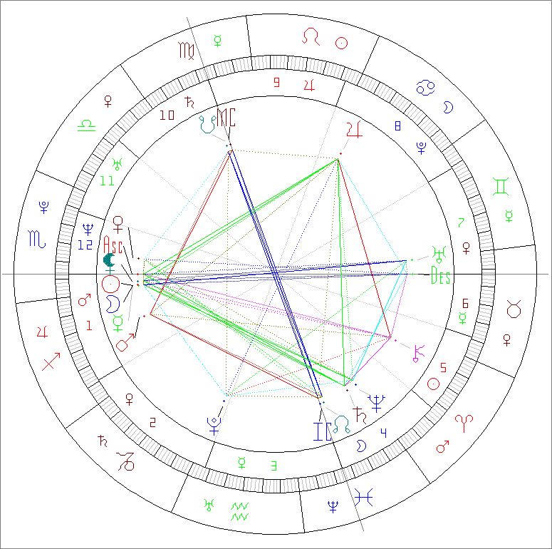 Passion Astro new moon november 20 2025 in Scorpio
