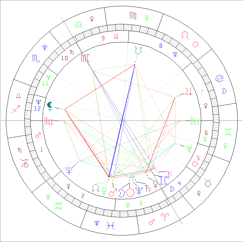 Passion Astro new moon march 19 2026 in Pisces