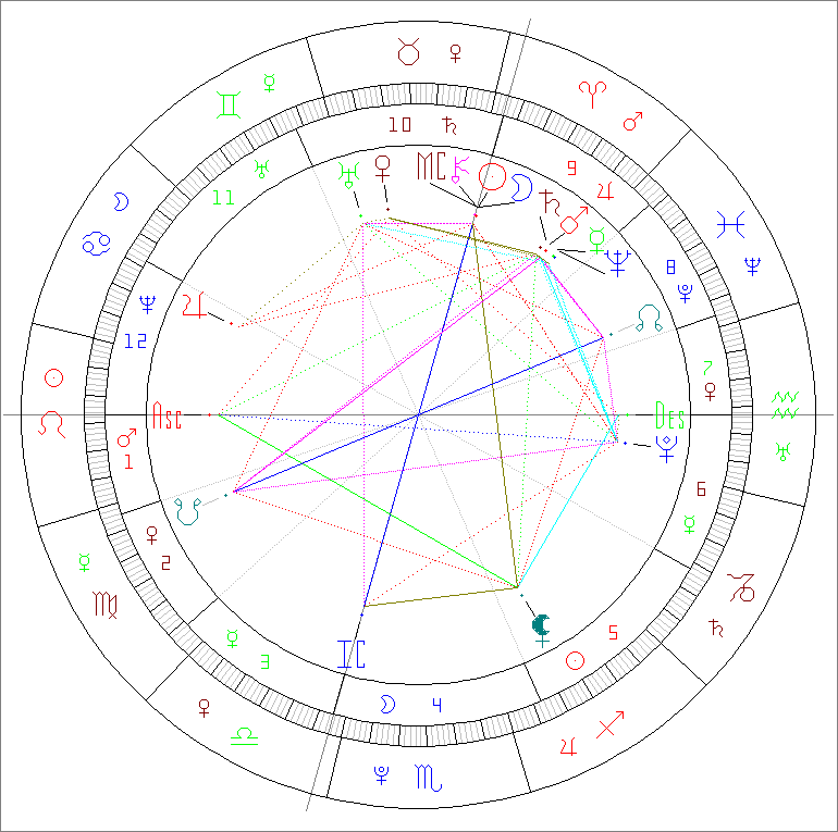 Passion Astro new moon april 17 2026 in Aries