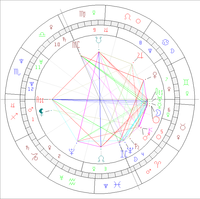Passion Astro new moon may 16 2026 in Taurus