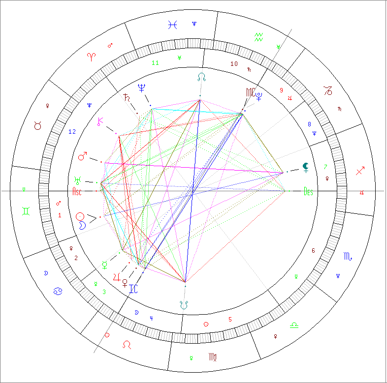 Passion Astro new moon june 15 2026 in Gemini