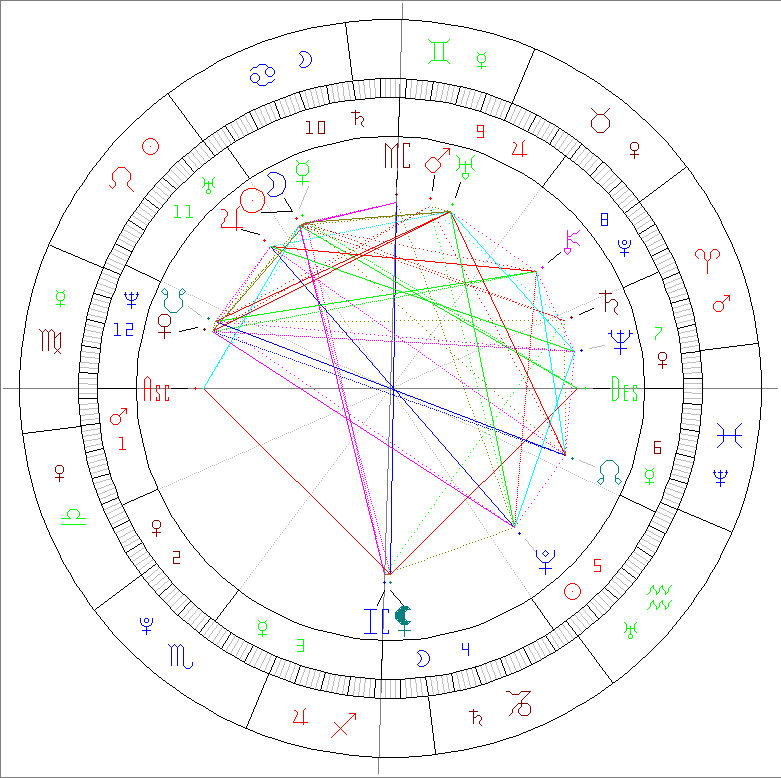 Passion Astro new moon july 14 2026 in Cancer
