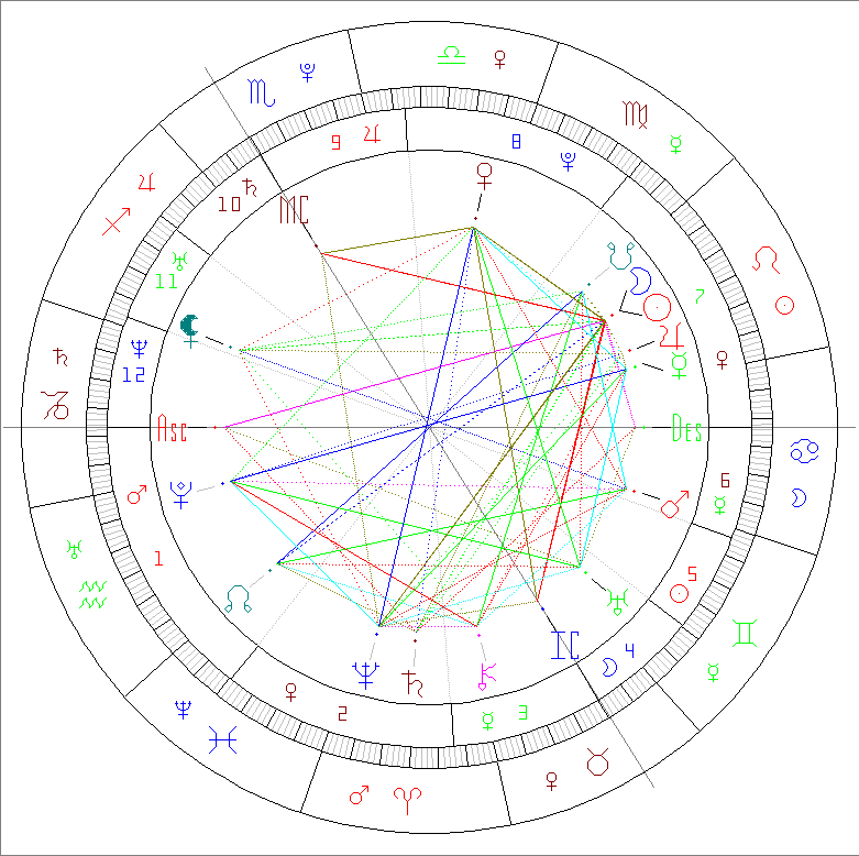 Passion Astro new moon august 12 2026 in Leo