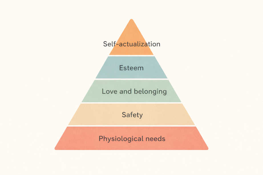 Passion Astro Maslow Hierarchy of Needs