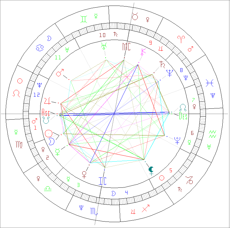 Passion Astro new moon september 11 2026 in Virgo