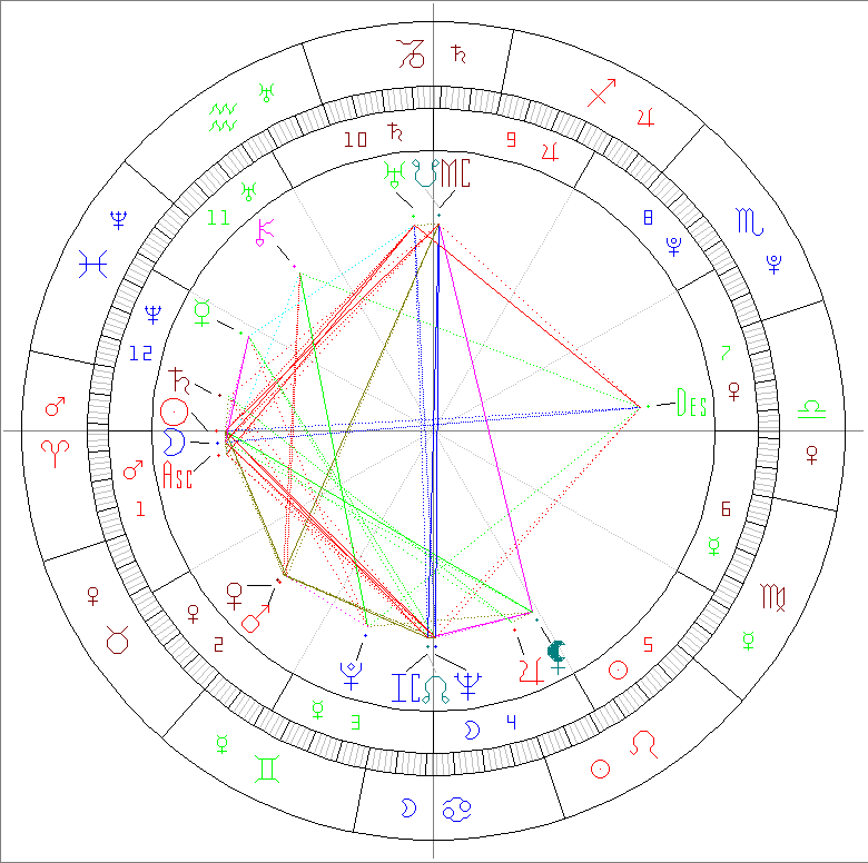 Passion-Astro-MASLOW-Abraham-01041908