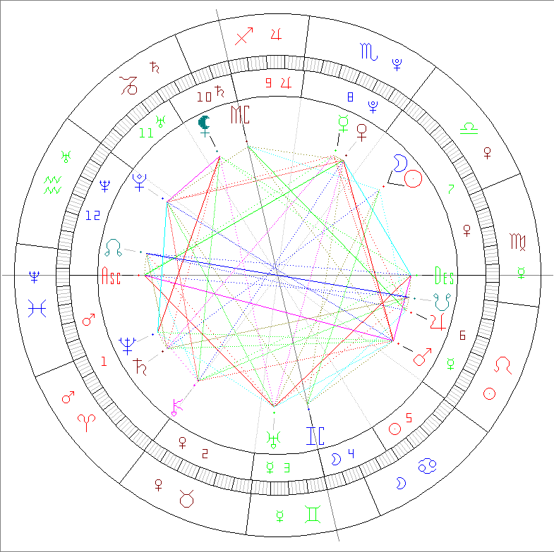 Passion Astro new moon october 10 2026 in Libra